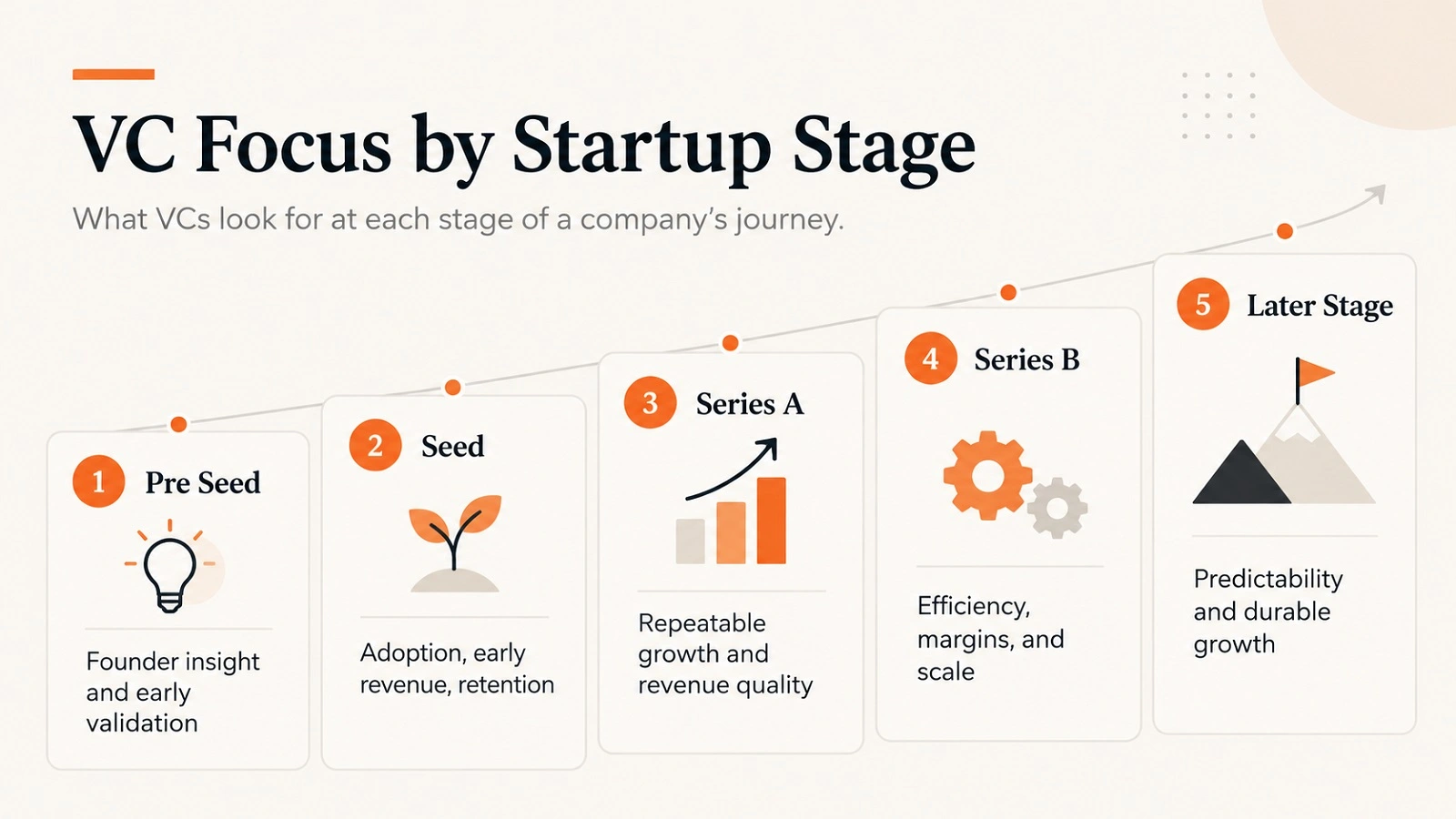 How VCs Evaluate Startups How VCs Evaluate Startups