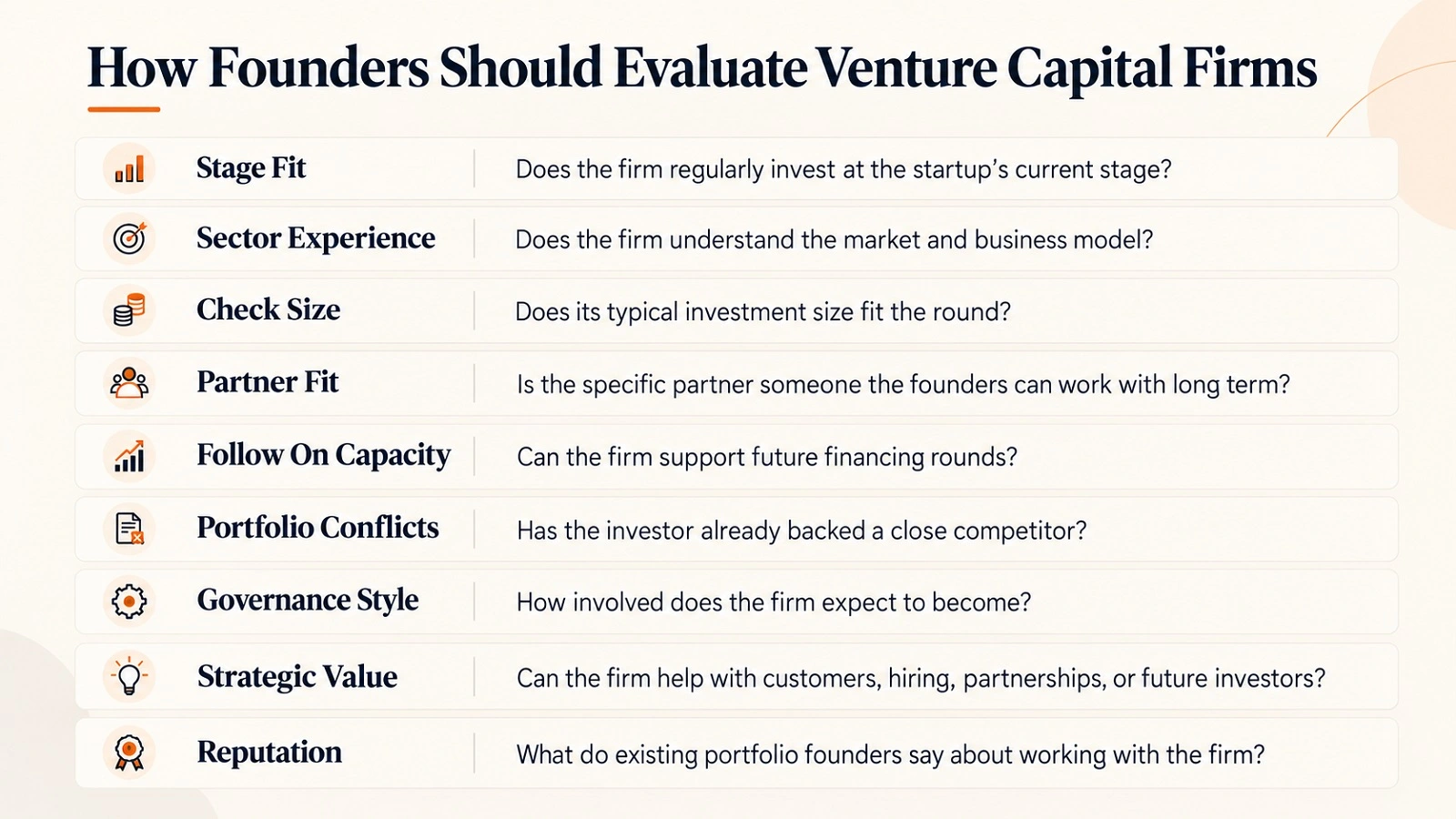 Venture Capital Firms