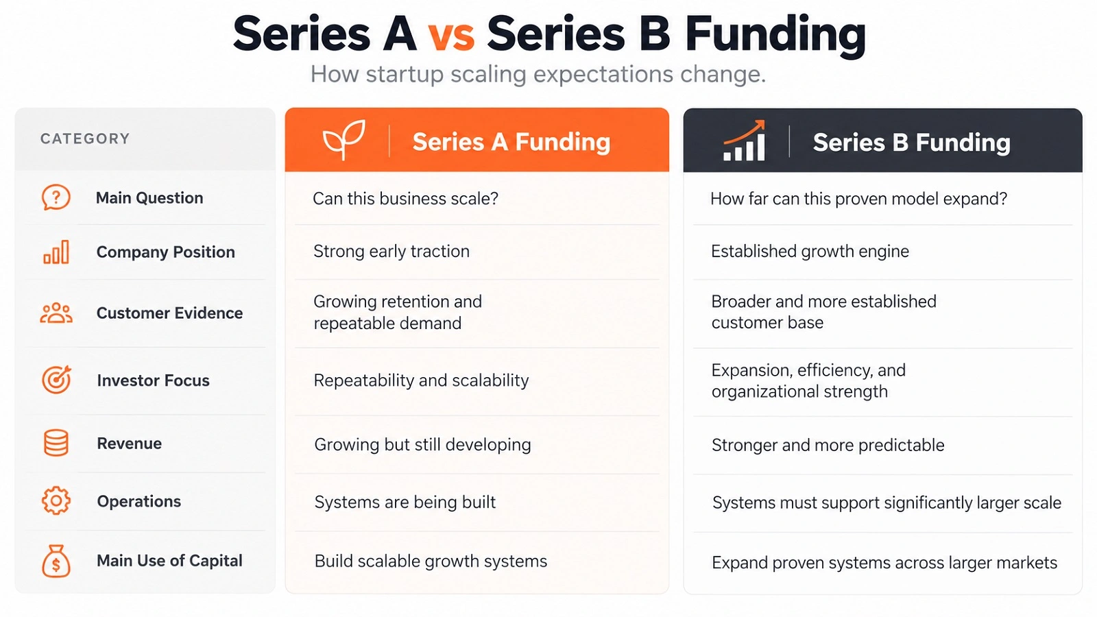 Series B Funding