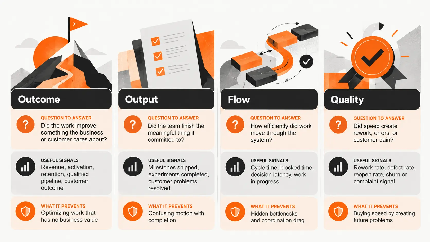 The Four Layers of Startup Execution