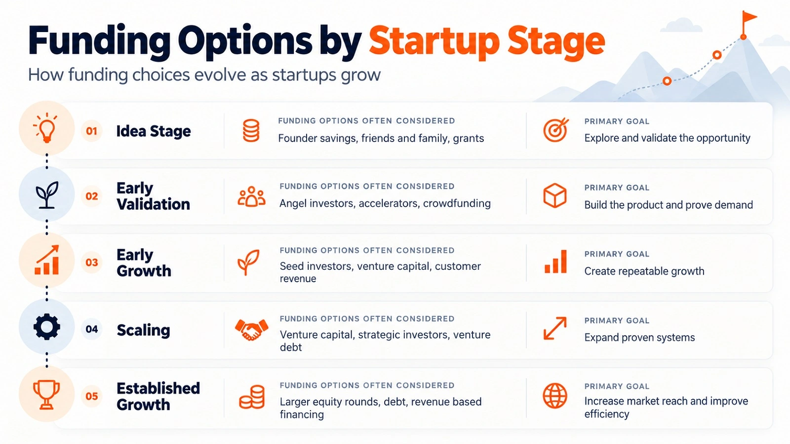 Startup Funding Options
