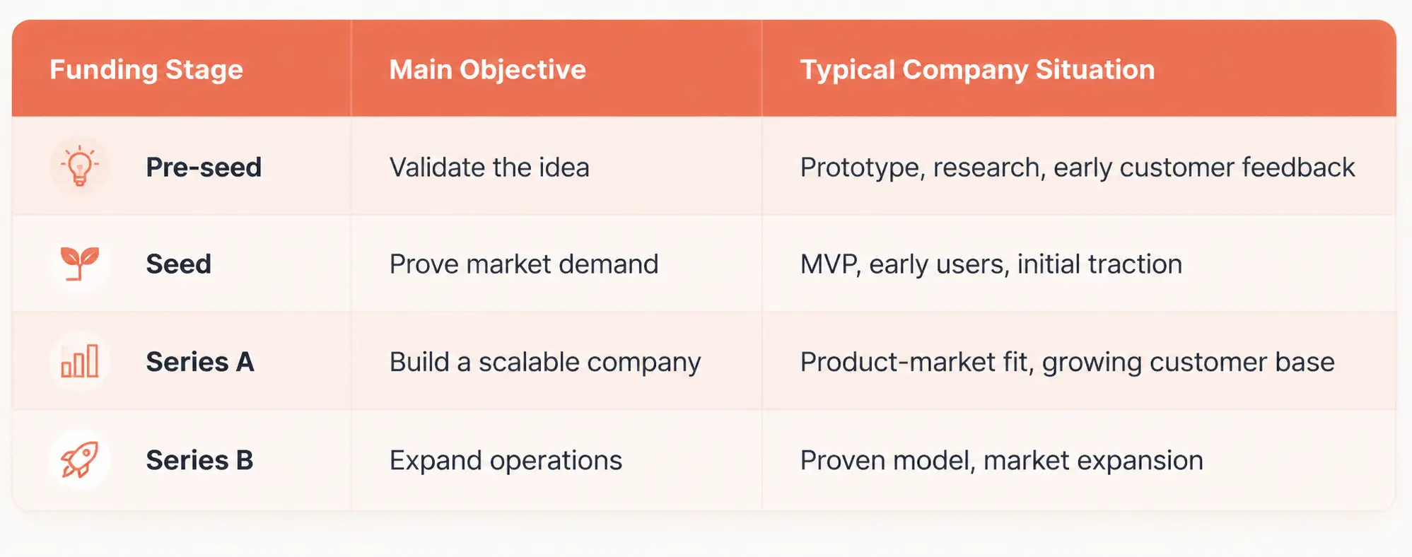 Startup Funding: Stages, Options, and How Startups Raise Money Startup Funding: Stages, Options, and How Startups Raise Money