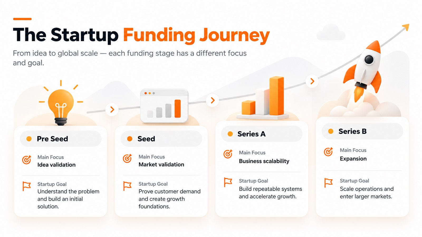 Seed Funding Seed Funding