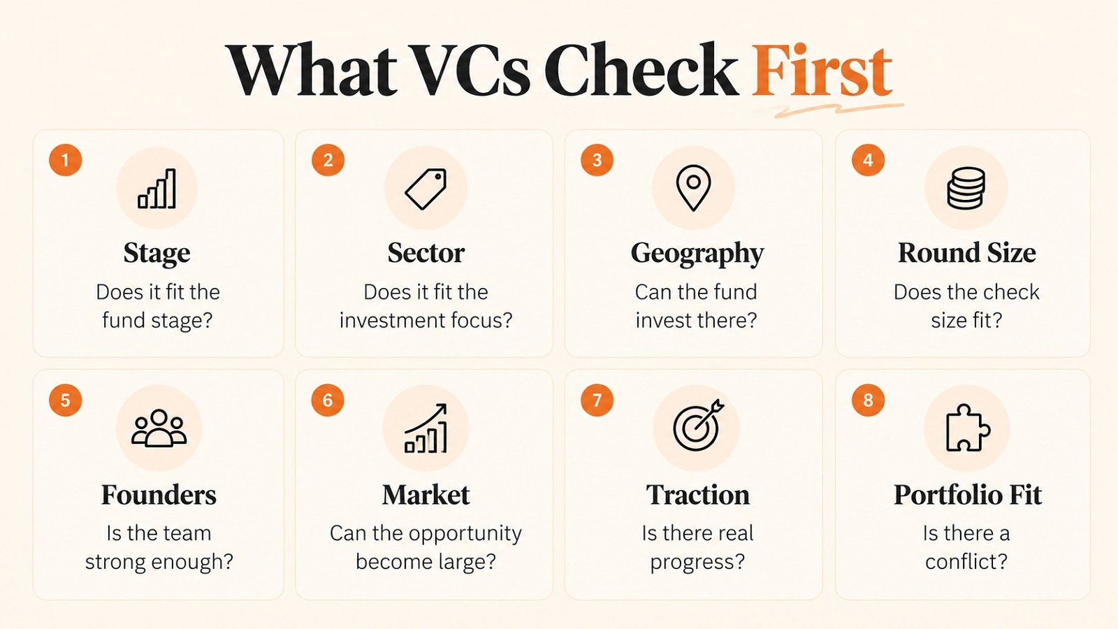 Venture Capital Investment Process