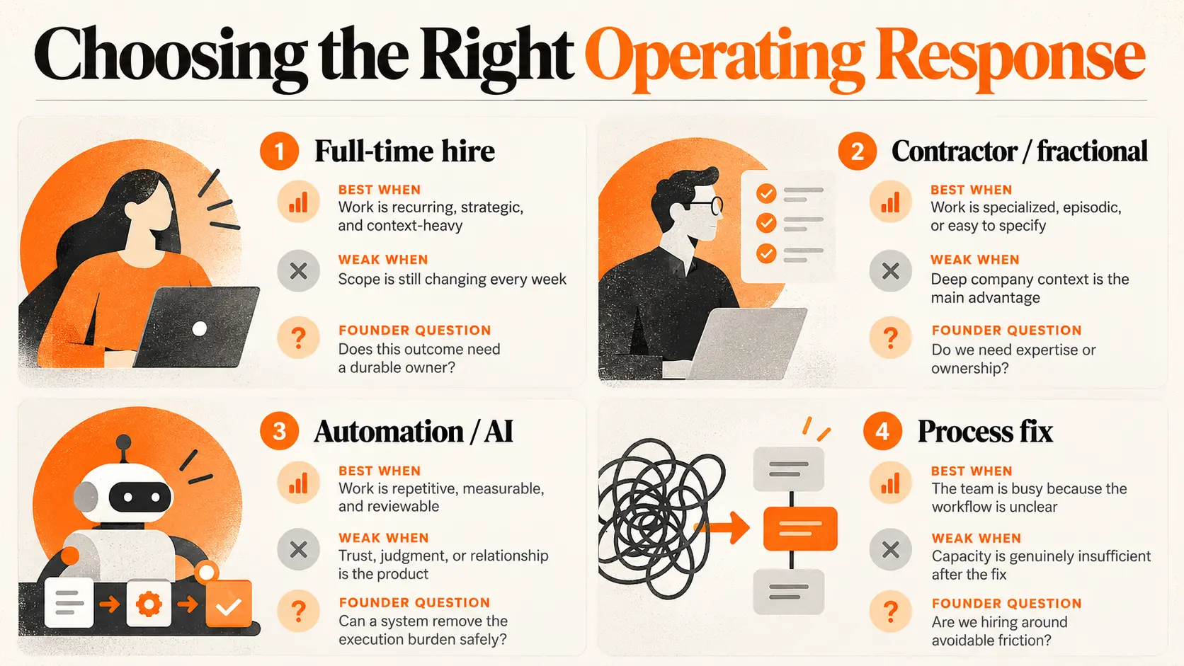 Choosing the Right Operating Response Choosing the Right Operating Response