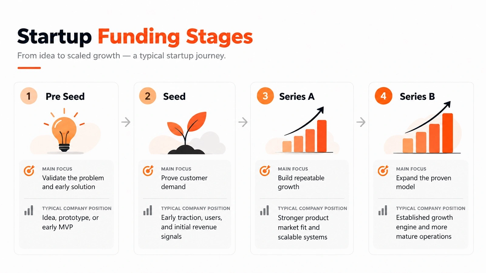 Series B Funding